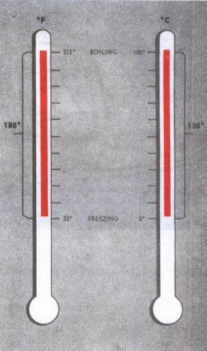 Celsius scale thermometer for measuring weather temperature