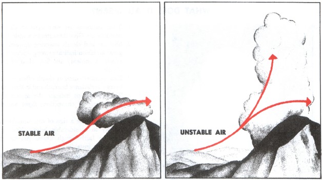 Stability And Instability